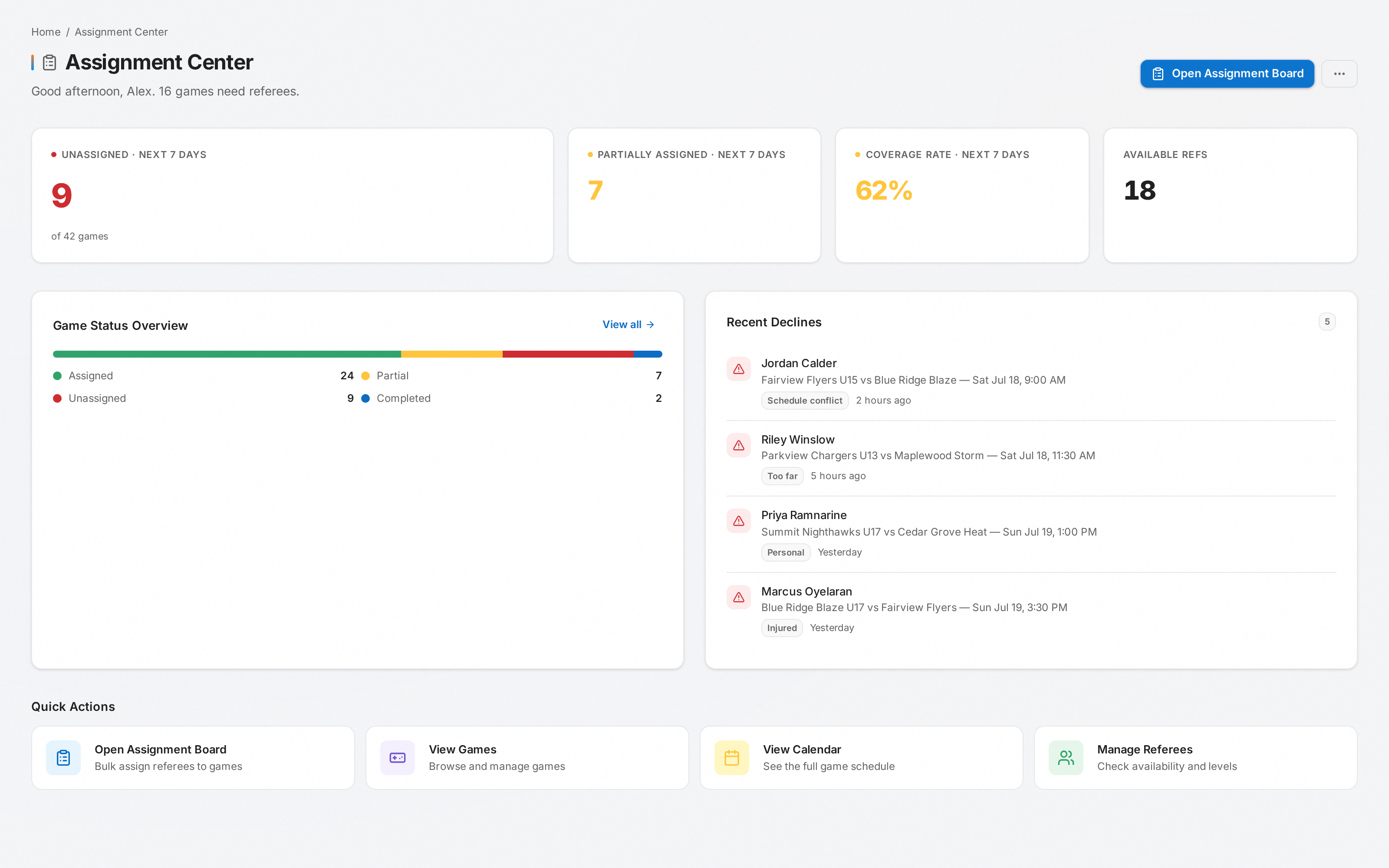 The Synced Sport assignment center — coverage, unassigned games, and recent declines at a glance