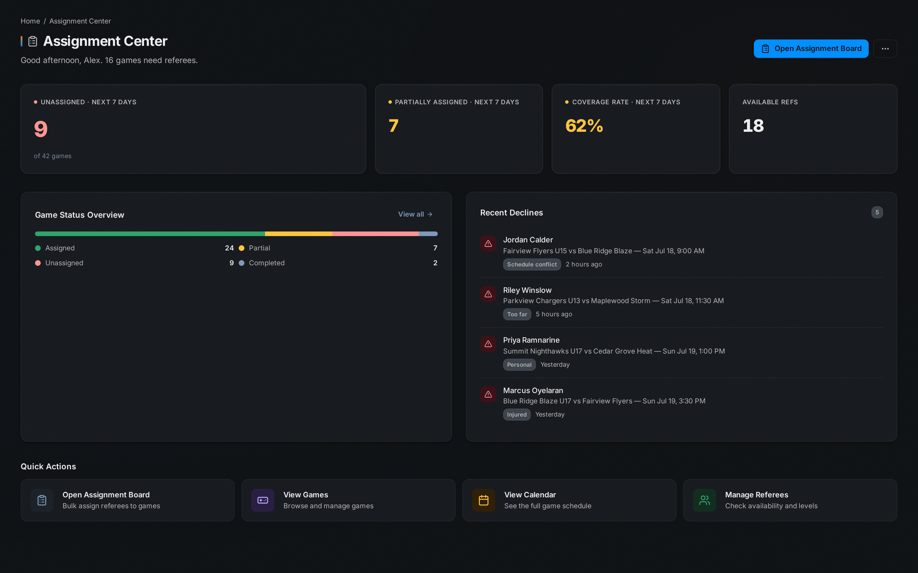 The Synced Sport assignment center — Saturday coverage, unassigned games, and declines in one view